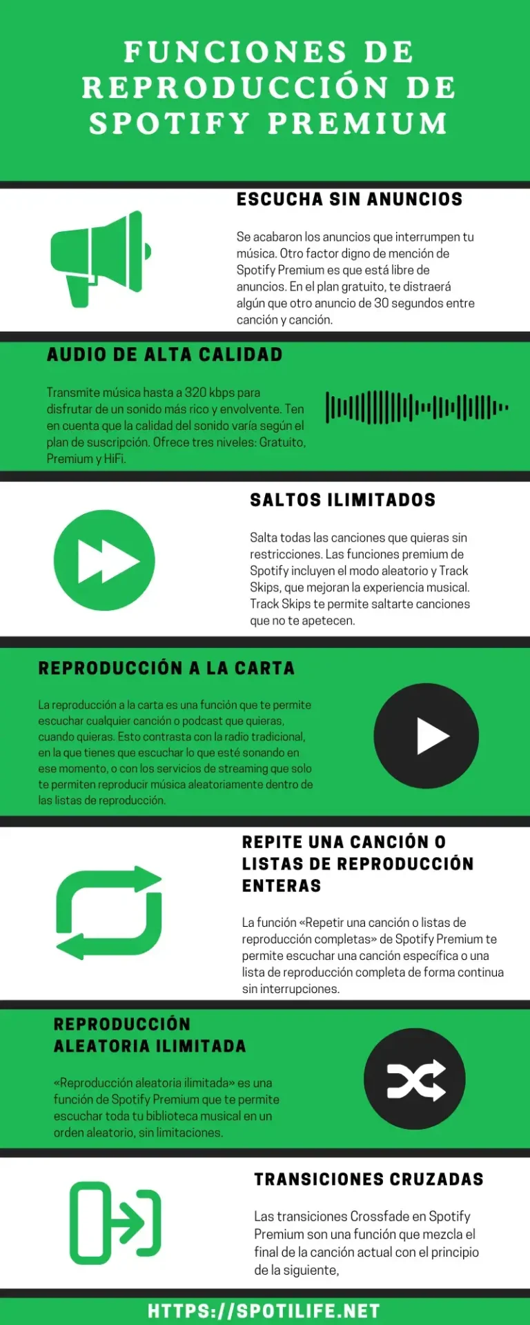 Spotify Premium Apk Infografía