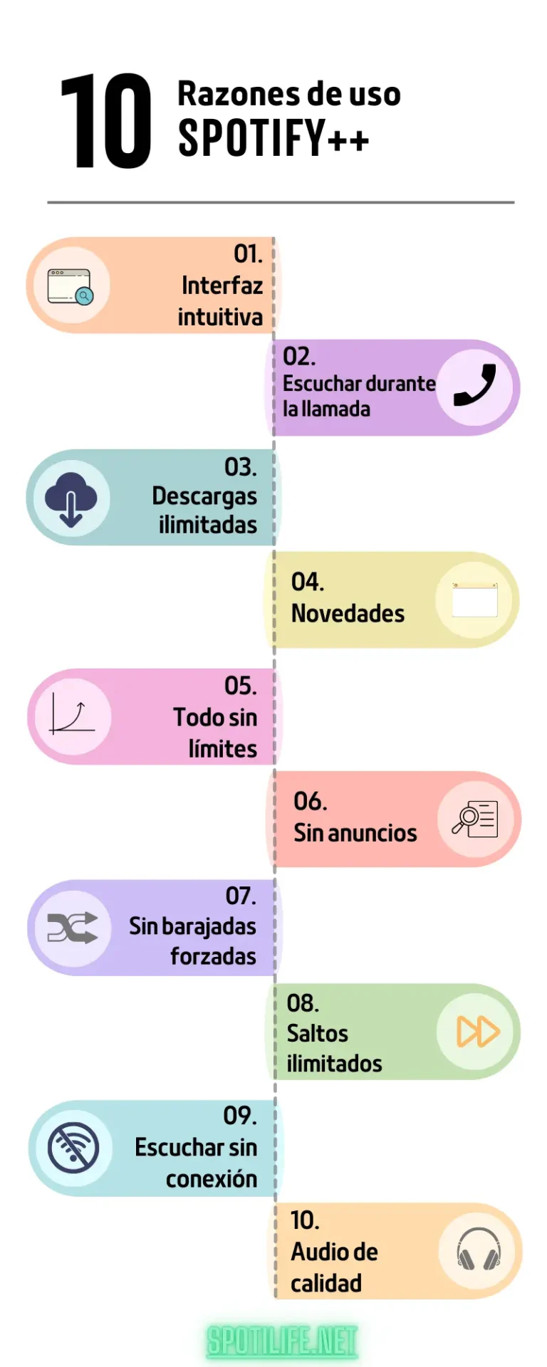 Spotify Premium ios apk infografía