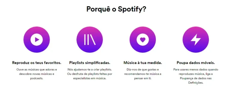 ¿Qué es Spotify Premium APK